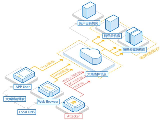 密码应用方案编写，等保密评建设咨询